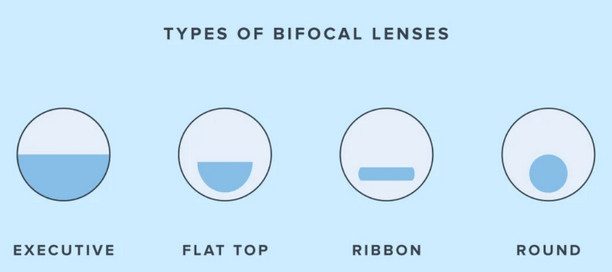 The Evolution and Types of Bifocal Lenses