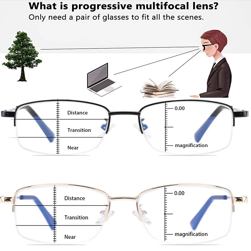 Multifocal Reading Glasses