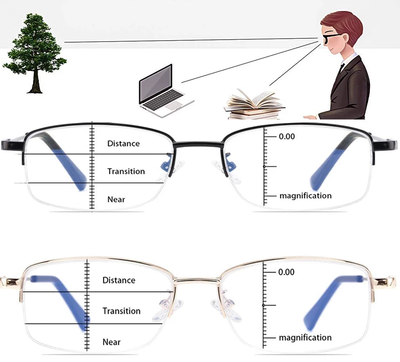 how multifocal reading glasses work