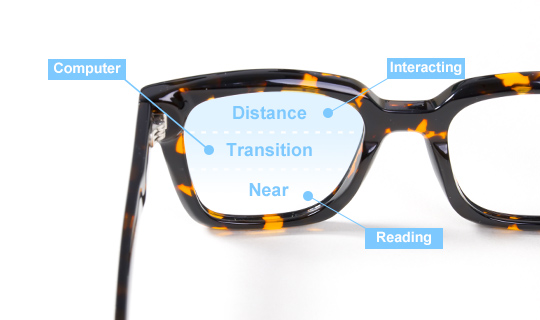 multifocal reading glasses