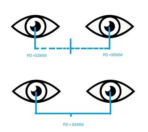 how to measure pupillary distance