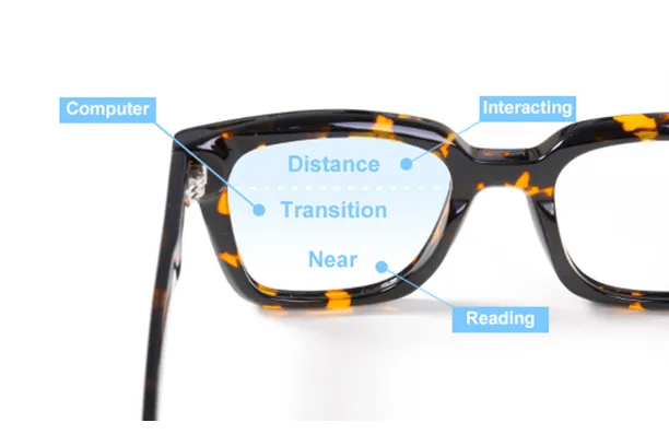 What are multifocal reading glasses?