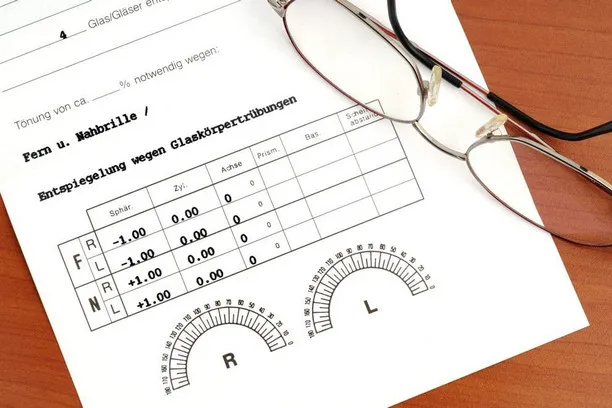 Guide to Eye Prescription Terms: Deciphering CYL, AXIS, and SPH