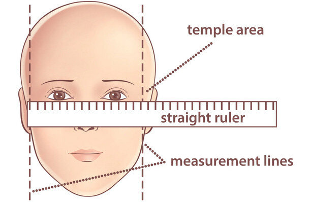 Pupillary Distance (PD) Test