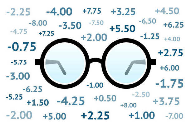 Reading Glasses and Diopters