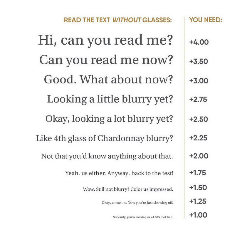 Reading Glasses Chart